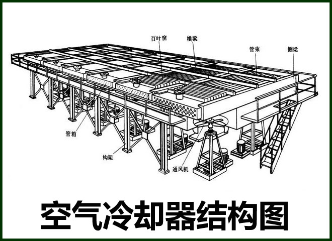 空冷器aircooler